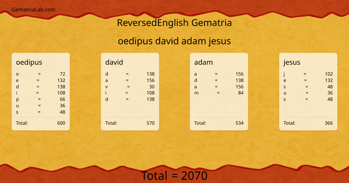 oedipus david adam jesus in reversedEnglish Gematria